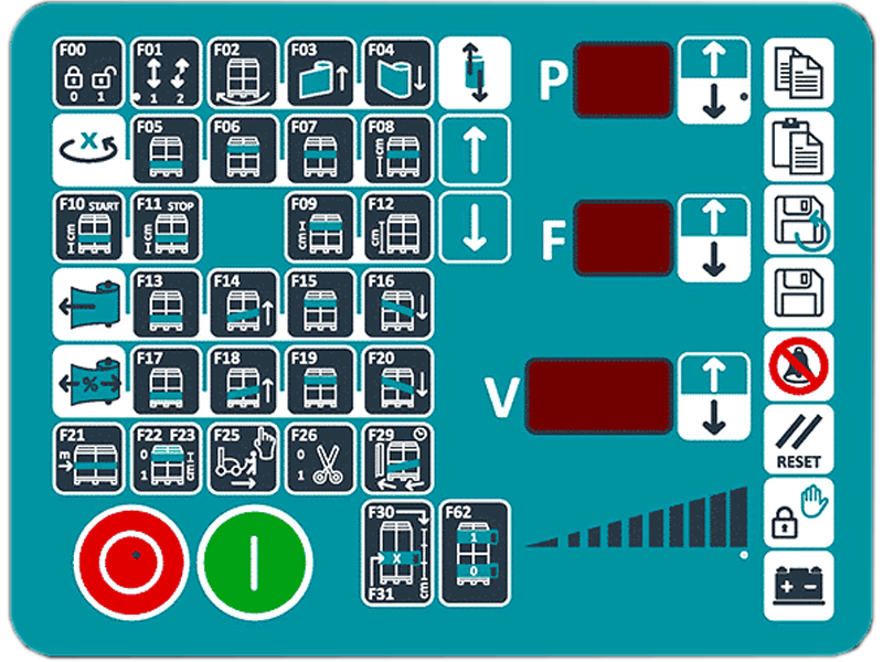 Panel SFERA